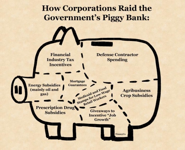 A piggy bank with a list of subsidies that corporations raid the government for